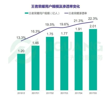 王者荣耀上分趋势怎么看_深度解析王者荣耀上分趋势，策略、技巧与新兴元素