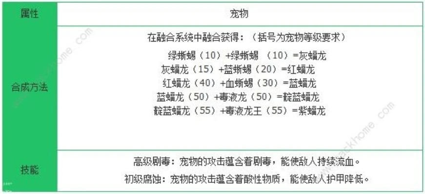 时空猎人安卓手机能玩吗_时空猎人，安卓手机畅玩全解析