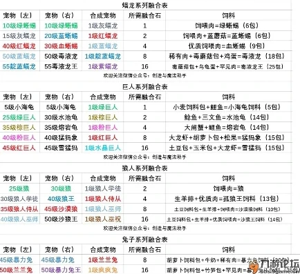 创造与魔法狼人巫祝合成表具体_创造与魔法狼人巫祝合成全解析