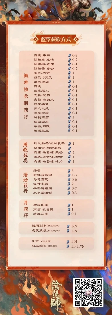 阴阳师新区怎么快速攒票_阴阳师新区快速攒票攻略，轻松获取大量蓝票