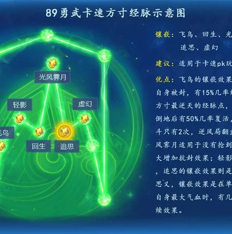 梦幻西游最新奇经八脉模拟器攻略_梦幻西游最新奇经八脉模拟器全解析与深度攻略