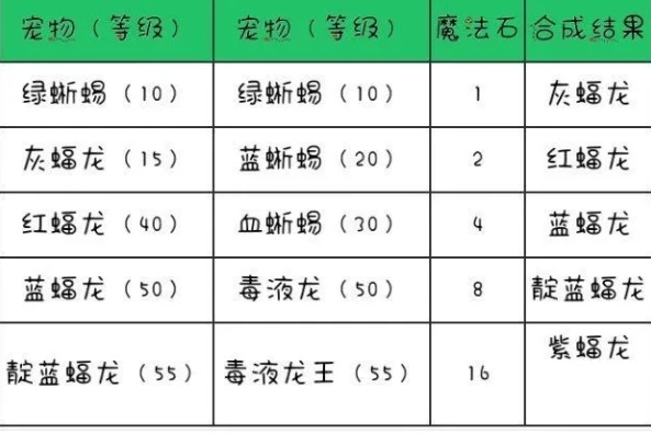 创造与魔法新融合宠物技能介绍大全_创造与魔法，新融合宠物技能全解析