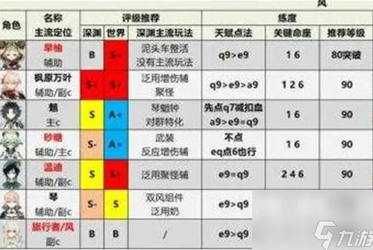 原神培养角色优先度2023_原神2023角色培养优先度全解析，合理规划，畅游提瓦特