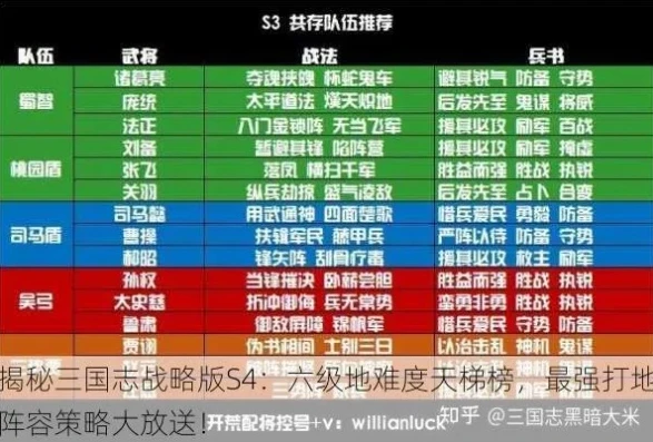 三国志战略版天梯图2024奇门遁地_解析〈三国志战略版〉天梯图2024之奇门遁地，策略与战术的全新博弈