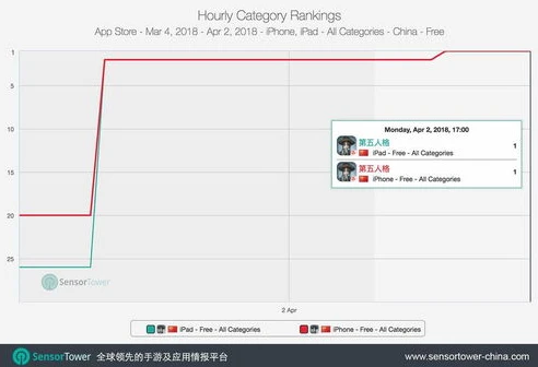 第五人格小米微信登录失败_第五人格小米微信登录失败？原因分析与解决之道