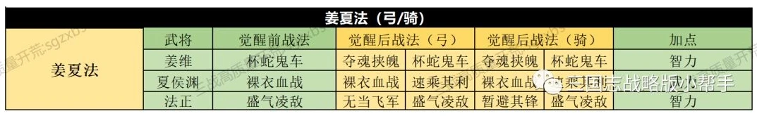 三国志战略版S1四级地难度表s1_三国志战略版S1四级地难度全解析，助你征战四级地