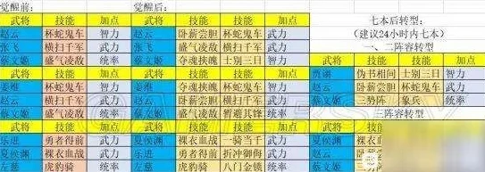 三国志战略版S1四级地难度表s1_三国志战略版S1四级地难度全解析，助你征战四级地