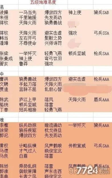 三国志战略版S1四级地难度表s1_三国志战略版S1四级地难度全解析，助你征战四级地