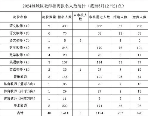 创造与魔法新服开服时间表2024年5月12日_创造与魔法2024年5月12日新服开启，全新征程的展望