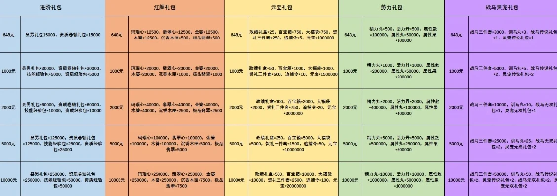 万国觉醒活动时间表2024k3_万国觉醒2024活动时间表，畅享策略游戏盛宴