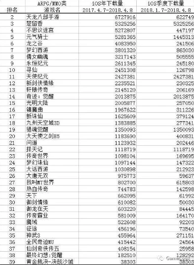 手游下载量排行榜前十名_手游下载量排行榜TOP10，热门手游全解析