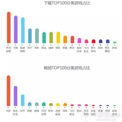 手游下载量排行榜前十名_手游下载量排行榜TOP10，热门手游全解析