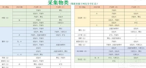 原神参量转换器_原神参量转变仪，解析配方与功能的神秘造物