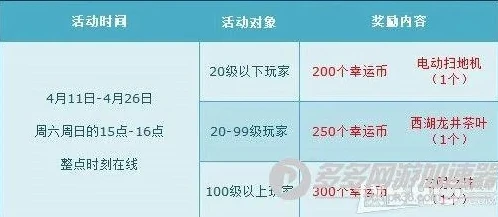 qq飞车消费券是一天一清吗_QQ飞车消费券清零规则，你必须知道的那些事