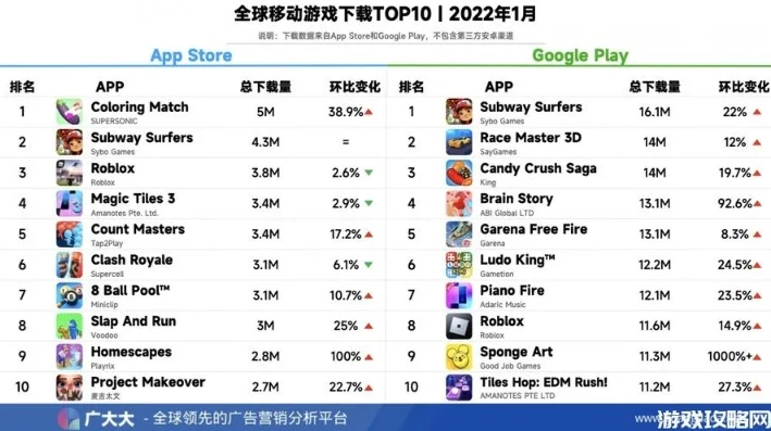 手游下载量排行榜2024_2024手游下载量排行榜，热门游戏背后的秘密与趋势