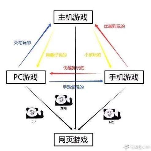 原神玩家年龄分布_原神玩家年龄分布，多元融合的游戏受众群体