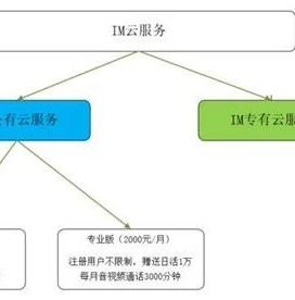 英雄联盟手游角色迁移付费怎么弄回来_英雄联盟手游角色迁移付费相关，迁移后付费内容的找回与处理