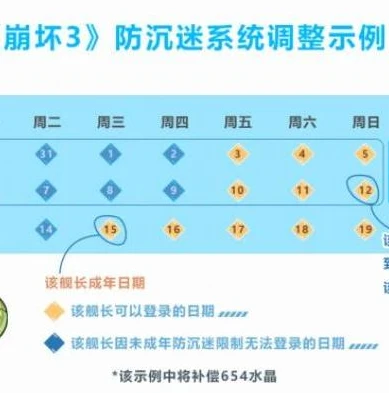 明日方舟有充值限制吗手游_探究〈明日方舟〉的充值限制，规则、影响与玩家体验