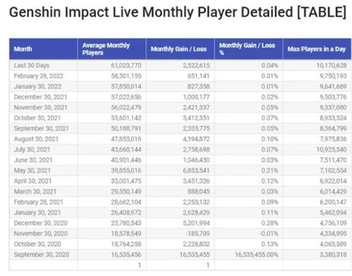 原神充值金额数据怎么看_从原神充值金额数据看游戏市场现象与玩家行为