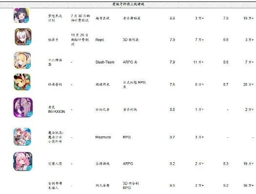 原神充值金额数据怎么看_从原神充值金额数据看游戏市场现象与玩家行为