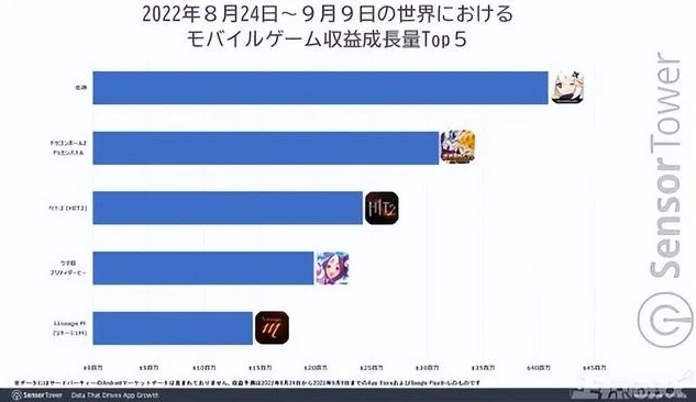 原神充值金额数据怎么看_从原神充值金额数据看游戏市场现象与玩家行为