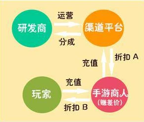 手游折扣充值渠道哪个好点_手游折扣充值渠道全解析，探寻最佳选择