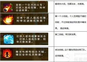 原神里面的琴值得后期培养吗_原神之琴，后期培养价值深度剖析