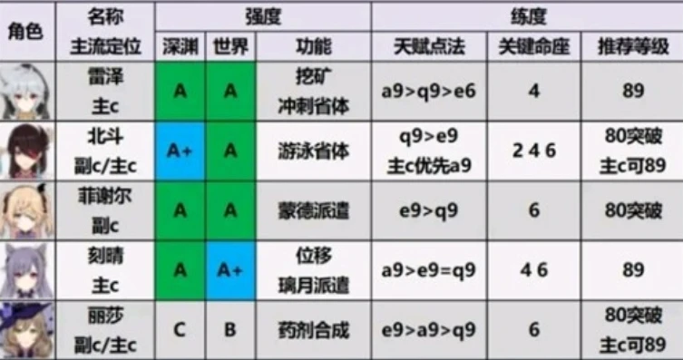 原神角色评分表在哪看_原神角色评分表全解析，获取途径与深度解读