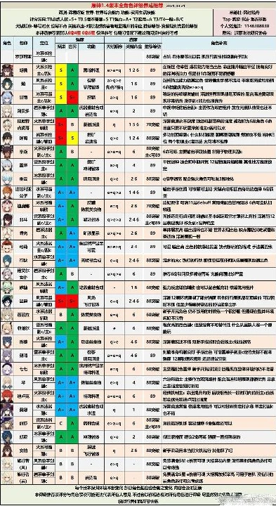 原神角色评分表在哪看_原神角色评分表全解析，获取途径与深度解读