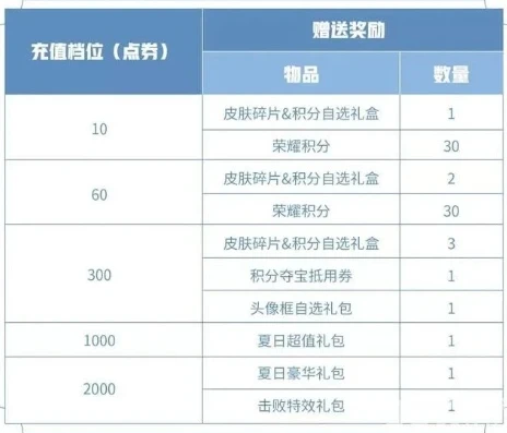 手游的首充号为啥有折扣券_手游首充号折扣背后的真相，深度解析手游行业的这一特殊现象