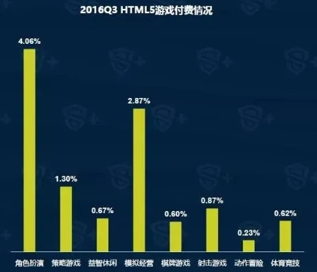 网页游戏平台币折扣怎么算_深度解析网页游戏平台币折扣计算，让你的游戏消费更明智