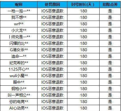 促销和平精英会不会把充值的钱全部退回来_和平精英促销账号，充值退款的真相