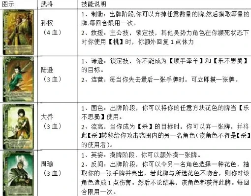 三国杀卡牌大全726张一览表下载_三国杀全卡牌解析，探索726张卡牌背后的三国世界