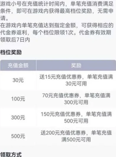 1折手游充值优惠券怎么用啊_1折手游充值优惠券使用全攻略