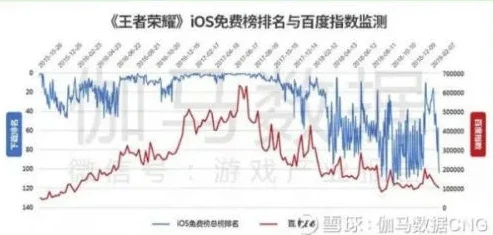 王者荣耀下载率有多少_王者荣耀，下载量背后的游戏帝国传奇