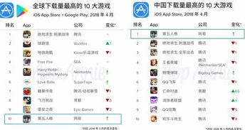 网易第五人格ios版下载_畅玩网易第五人格iOS版，下载安装全攻略