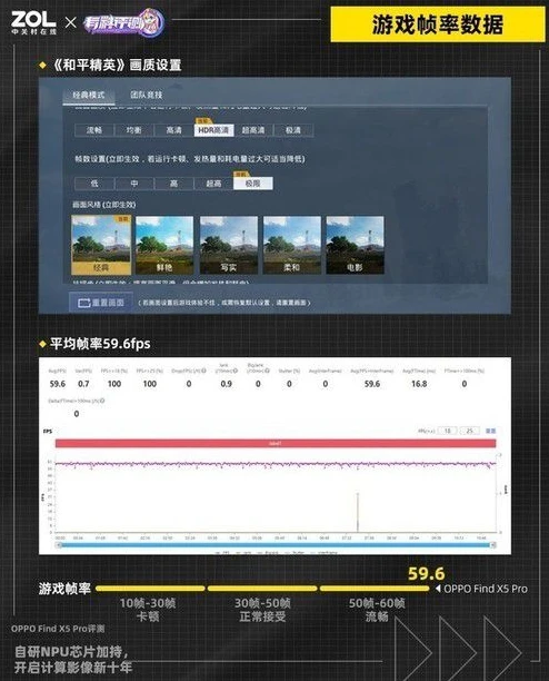 苹果13和平精英帧数怎么设置_苹果13玩和平精英，帧数设置全解析