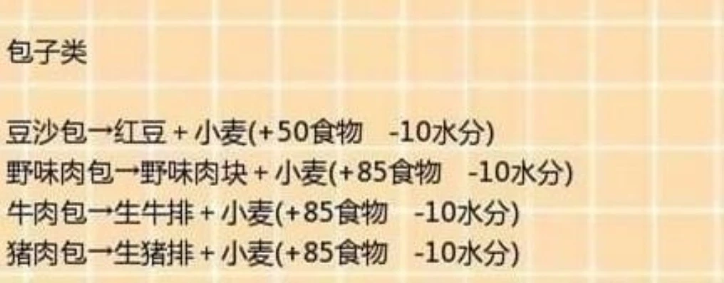 创造与魔法饲料全部配方_创造与魔法饲料配方大全，全面解析各类饲料制作