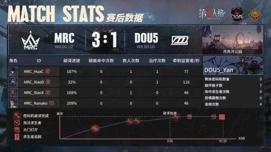 第五人格潘大帅MRCVSWO12月30日_第五人格，潘大帅MRC与WO12月30日对决，精彩博弈全解析