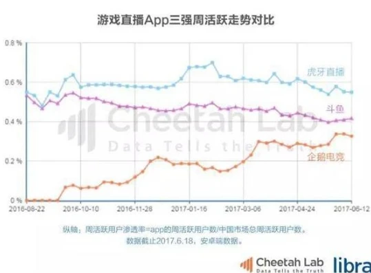 现在直播王者荣耀还赚钱吗_深度剖析，现在直播王者荣耀是否依然赚钱？