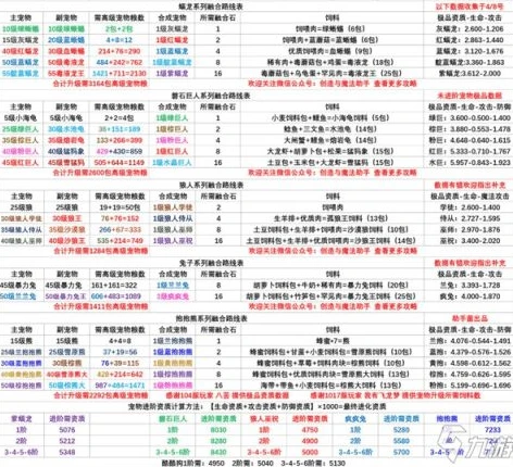 创造与魔法各种融合宠物_创造与魔法，融合宠物全解析