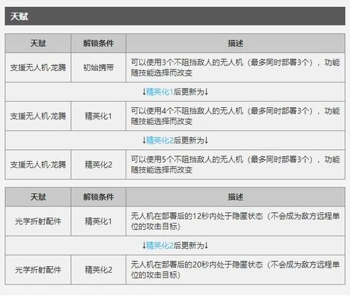 明日方舟活动时间表2022_明日方舟活动时间表（2022年），回顾与解析