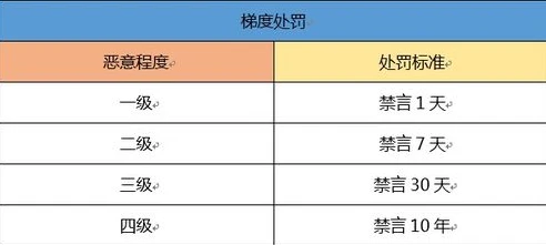 qq飞车账号丢失怎么办解封流程_QQ飞车账号丢失后解封全攻略