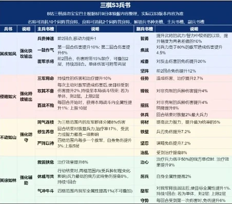 三国志战略版s3备战白皮书_三国志战略版S3赛季备战白皮书，全面剖析与策略指南