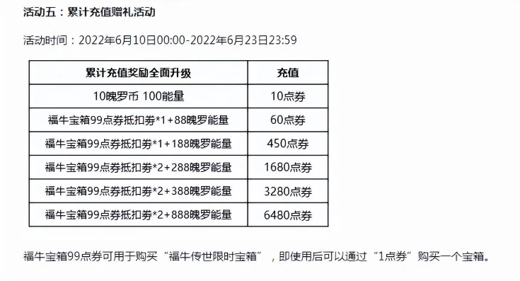 手游充值平台充值1折怎么算_惊爆！手游充值平台1折背后的秘密，折扣计算与潜在风险