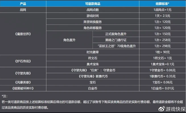 原神抽卡模拟器最新版本_原神抽卡模拟器智慧版中文版，深度体验抽卡乐趣与策略