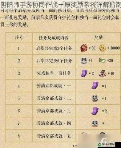 阴阳师运势礼包叠加吗_阴阳师每月运势礼包叠加深度解析，规则、效益与策略