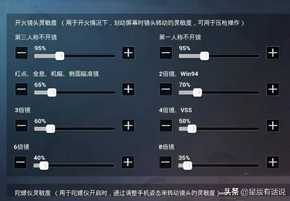 和平精英2021最新灵敏度二指_和平精英二指2022灵敏度分享，打造极致射击体验