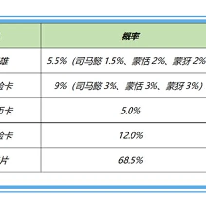 王者荣耀微信礼包领取条件_王者荣耀微信礼包领取全攻略，轻松获取超值福利