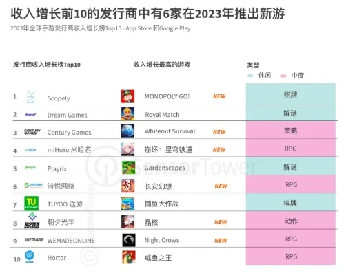 中国手游发行商top30_2024年8月中国手游发行商全球收入排行榜，格局变幻与市场趋势深度解析